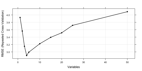 plot of chunk select_lmprofile