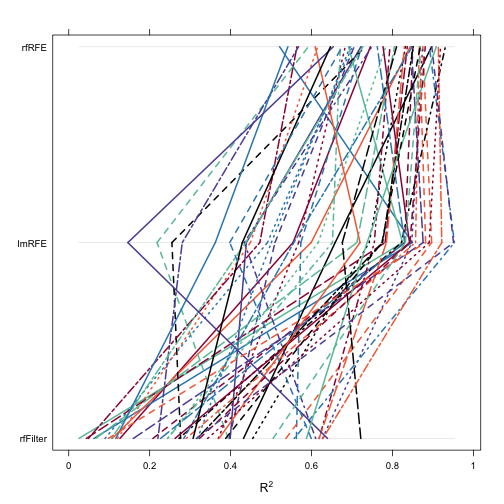 plot of chunk select_resamp_parallel