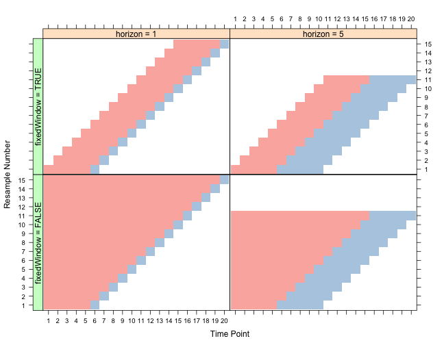 plot of chunk Split_time