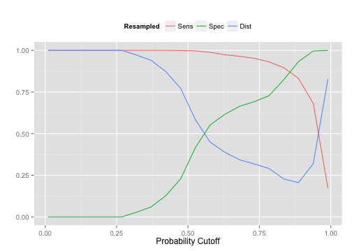 plot of chunk custom_thresh_mod1
