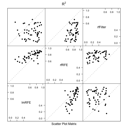 plot of chunk select_resamp_plot