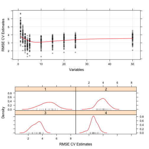 plot of chunk select_rf_plot2