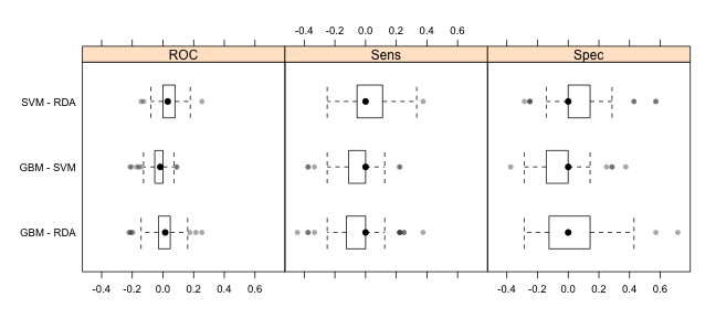 plot of chunk train_diff_box