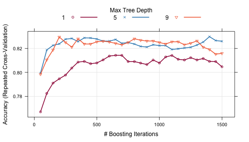 plot of chunk train_plot1