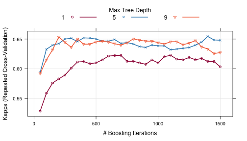 plot of chunk train_plot2