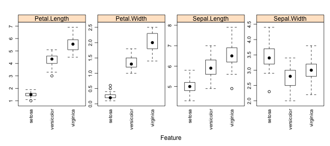 plot of chunk ViBox