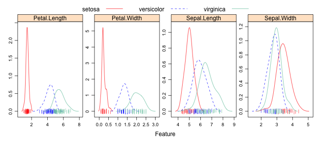 plot of chunk VisDens