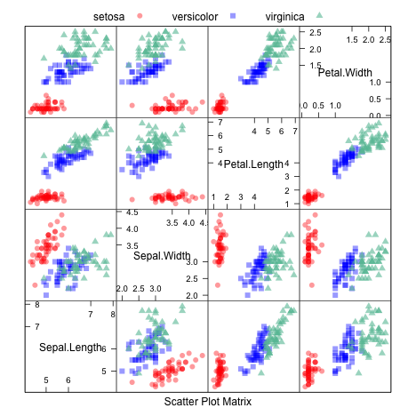 plot of chunk VisScatMat