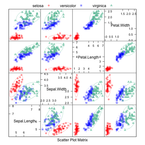 plot of chunk VisScatMatEl