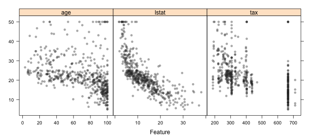 plot of chunk VisScatter