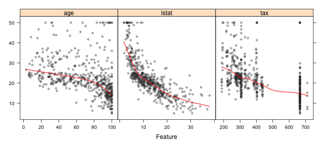 plot of chunk VisScatterSmooth