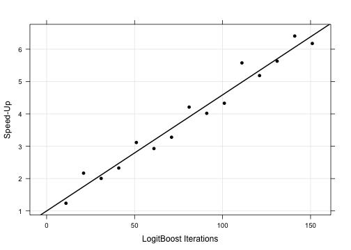 plot of chunk custom_lb_times