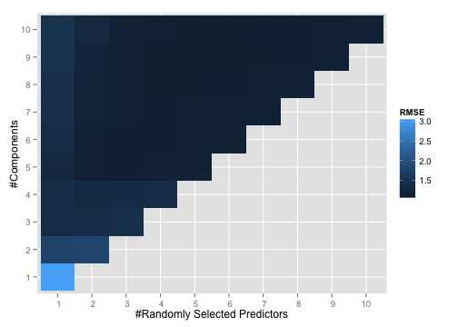 plot of chunk custom_meat_mod1