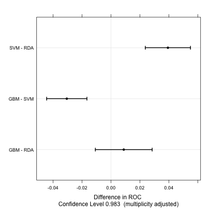 plot of chunk train_diff_ci