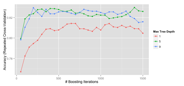 plot of chunk train_ggplot1