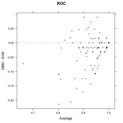 plot of chunk train_resample_ba