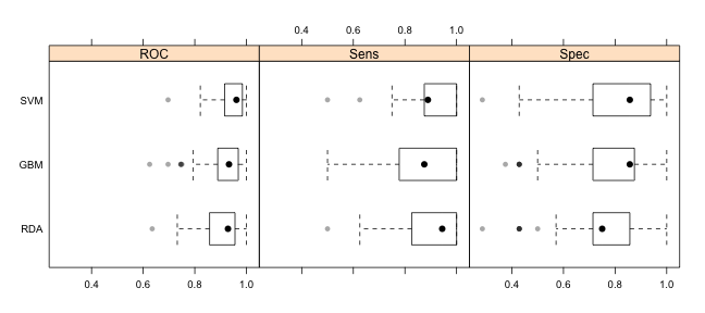 plot of chunk train_resample_box