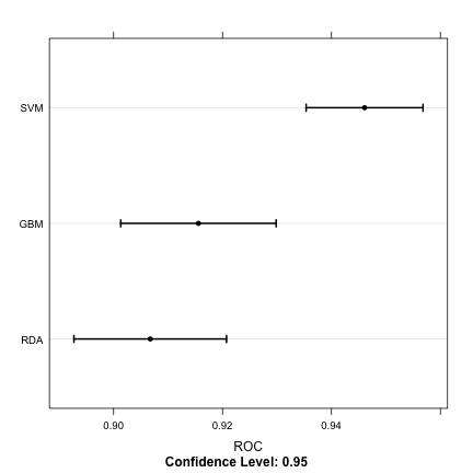 plot of chunk train_resample_ci